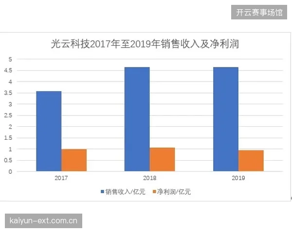 全球赞助层级下沉带来的资产稀释效应是否正在触及增长天花板